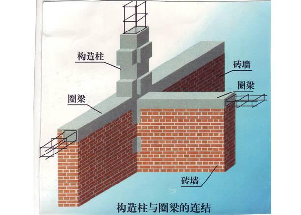 宜昌房屋抗震鉴定