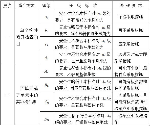 民用建筑可靠性鉴定主要包括哪些内容？(图1)