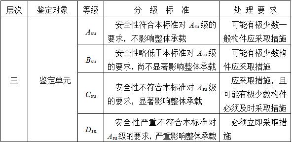 民用建筑可靠性鉴定主要包括哪些内容？(图2)